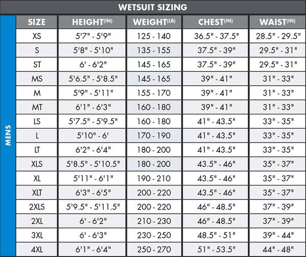 ONeill wetsuits size chart - Men