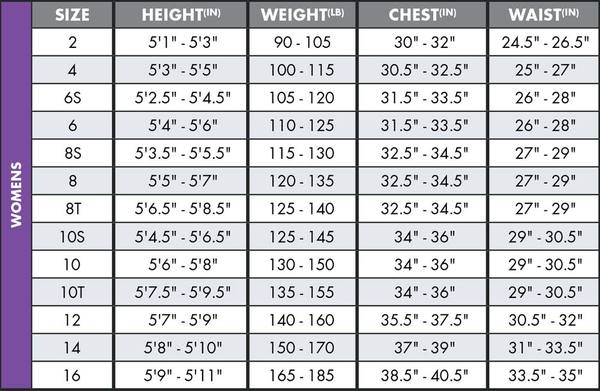 ONeill wetsuits size chart - Women